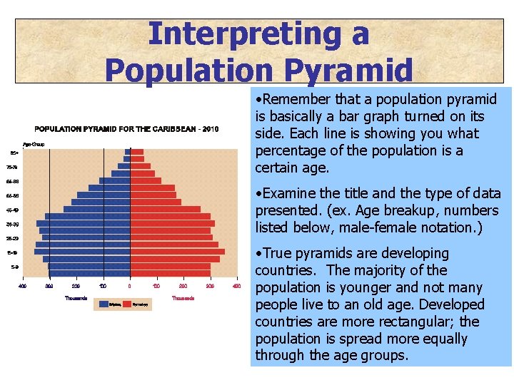 Interpreting a Population Pyramid • Remember that a population pyramid is basically a bar