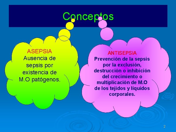 Conceptos ASEPSIA Ausencia de sepsis por existencia de M. O patógenos. ANTISEPSIA Prevención de