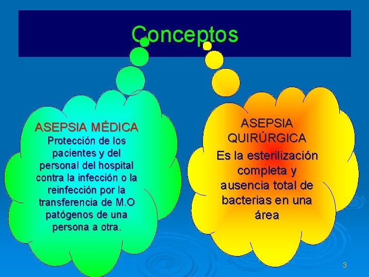 Conceptos ASEPSIA MÉDICA Protección de los pacientes y del personal del hospital contra la