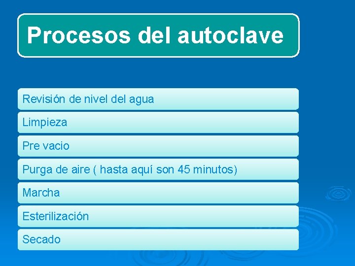 Procesos del autoclave Revisión de nivel del agua Limpieza Pre vacio Purga de aire