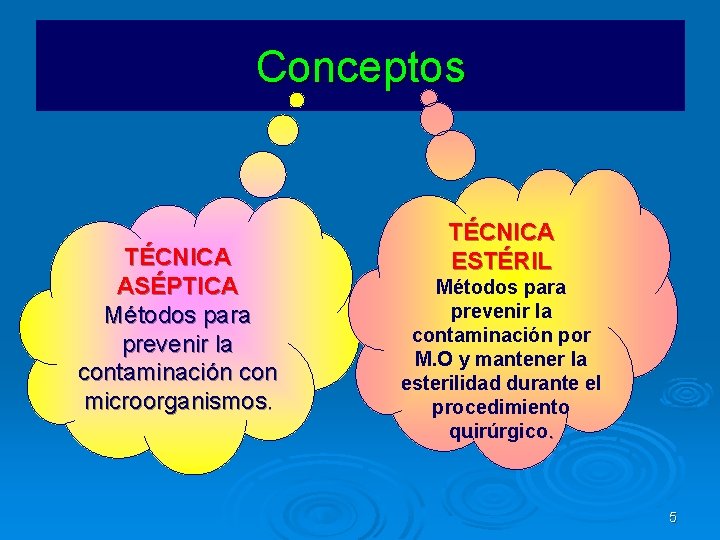 Conceptos TÉCNICA ASÉPTICA Métodos para prevenir la contaminación con microorganismos. TÉCNICA ESTÉRIL Métodos para