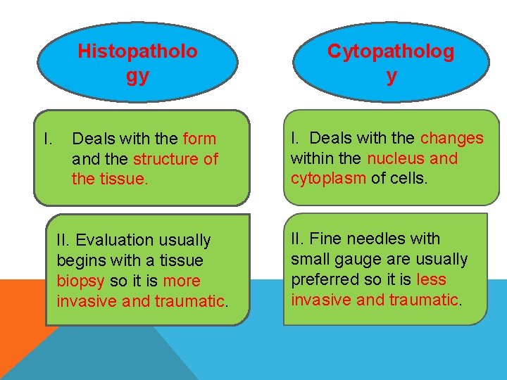 Histopatholo gy I. Deals with the form and the structure of the tissue. II. Histopatholo gy I. Deals with the form and the structure of the tissue. II.