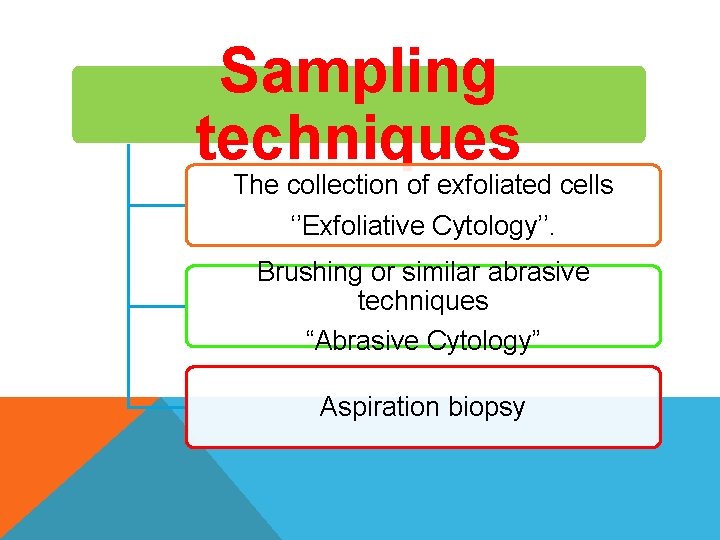 Sampling techniques The collection of exfoliated cells ‘’Exfoliative Cytology’’. Brushing or similar abrasive techniques Sampling techniques The collection of exfoliated cells ‘’Exfoliative Cytology’’. Brushing or similar abrasive techniques