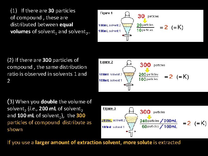 (1) If there are 30 particles of compound , these are distributed between equal