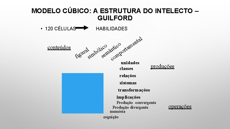 MODELO CÚBICO: A ESTRUTURA DO INTELECTO – GUILFORD • 120 CÉLULAS conteúdos HABILIDADES l