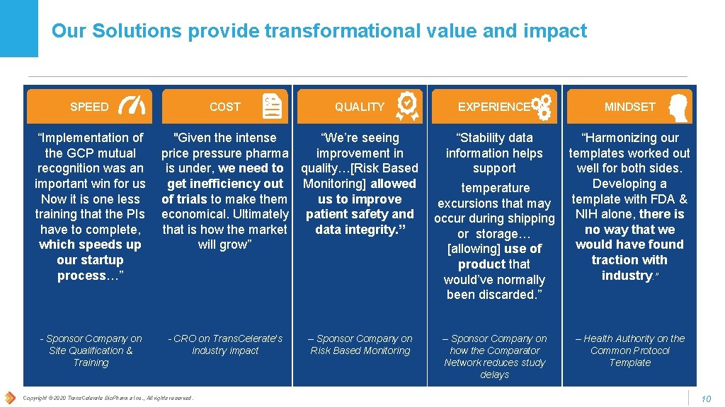 Our Solutions provide transformational value and impact SPEED “Implementation of the GCP mutual recognition