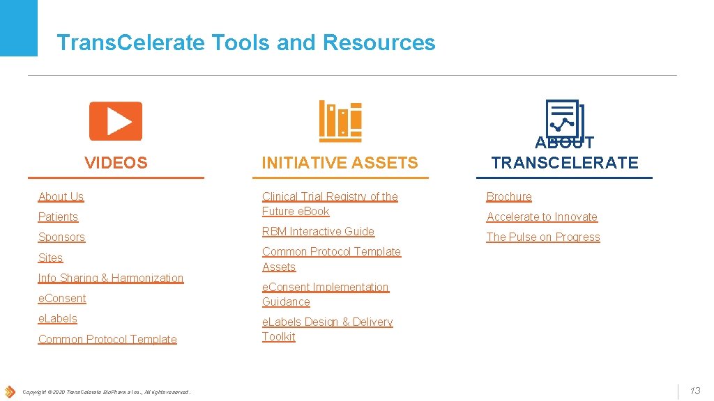 Trans. Celerate Tools and Resources VIDEOS About Us Patients Sponsors Sites Info Sharing &