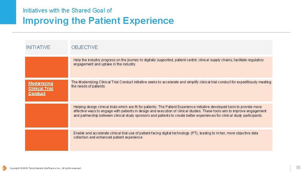 Initiatives with the Shared Goal of Improving the Patient Experience INITIATIVE e. Labels Modernizing