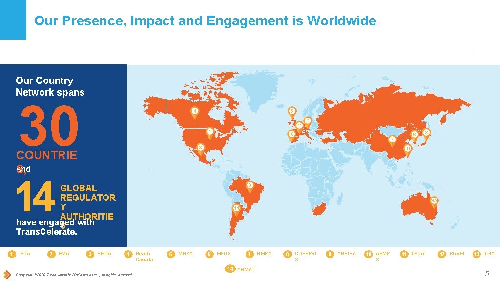 Our Presence, Impact and Engagement is Worldwide Our Country Network spans 30 5 4