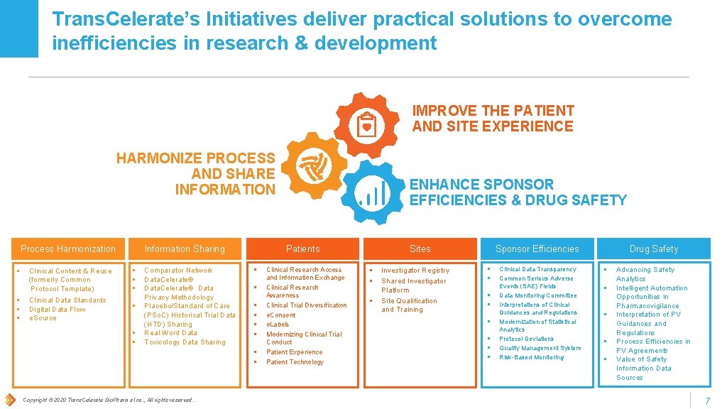 Trans. Celerate’s Initiatives deliver practical solutions to overcome inefficiencies in research & development IMPROVE