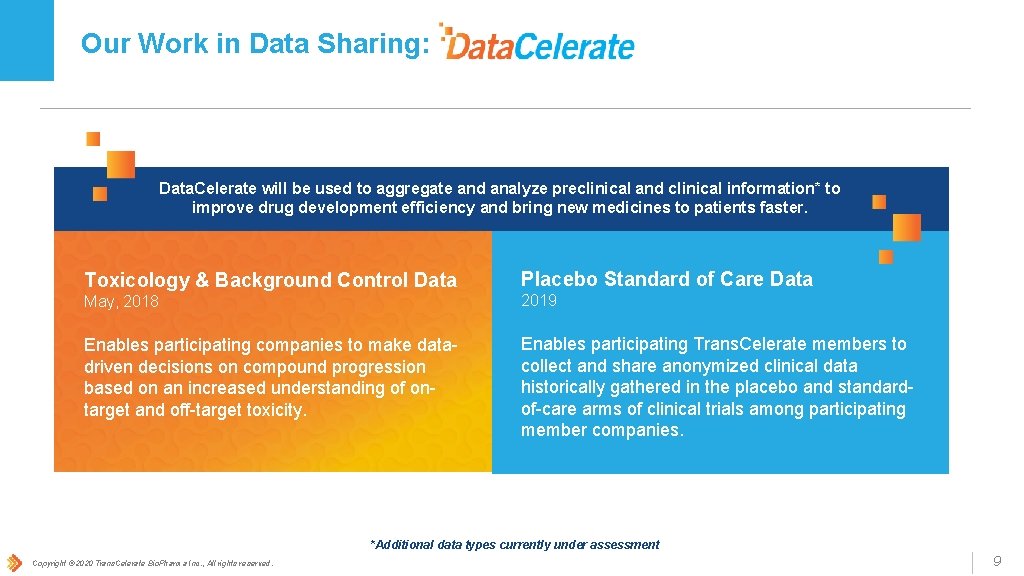 Our Work in Data Sharing: Data. Celerate will be used to aggregate and analyze