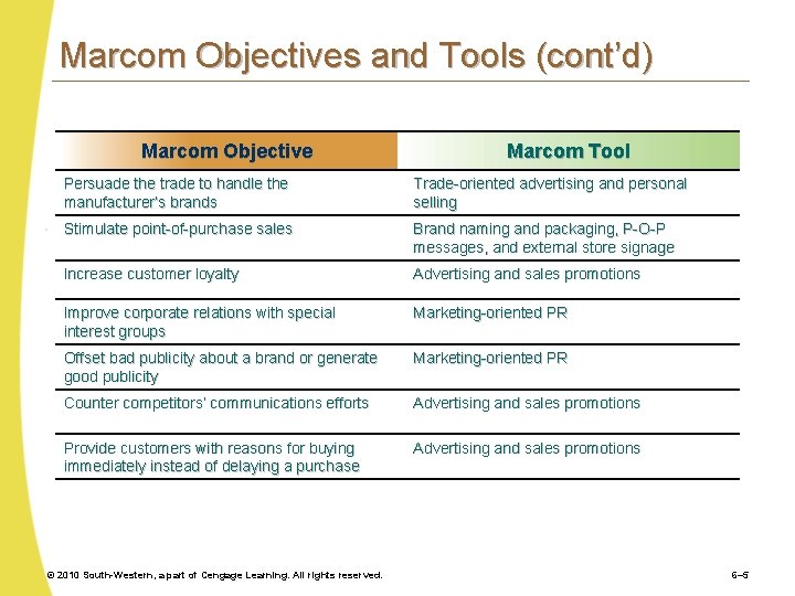 Marcom Objectives and Tools (cont’d) Marcom Objective Marcom Tool Persuade the trade to handle