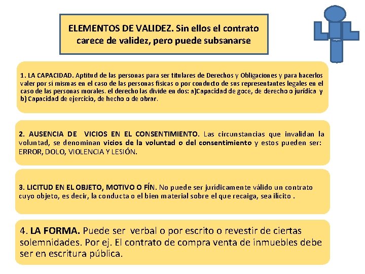 ELEMENTOS DE VALIDEZ. Sin ellos el contrato carece de validez, pero puede subsanarse 1.