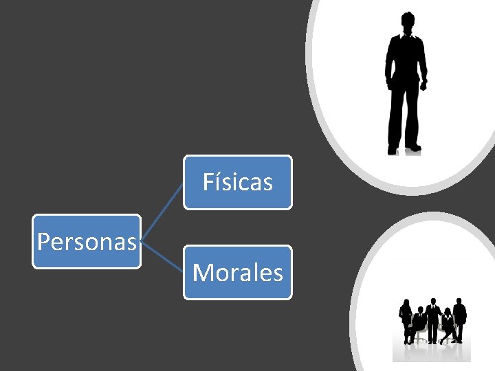 Físicas Personas Morales 