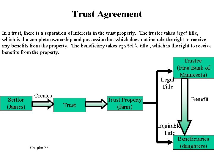 Trust Agreement In a trust, there is a separation of interests in the trust