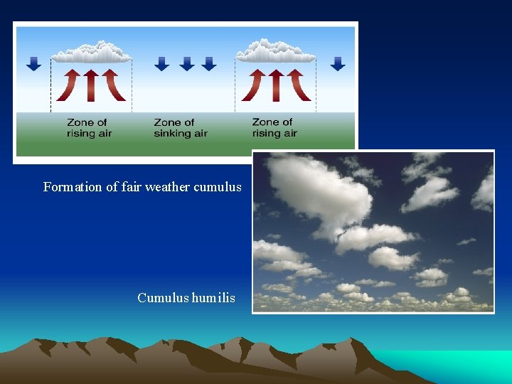 Formation of fair weather cumulus Cumulus humilis 