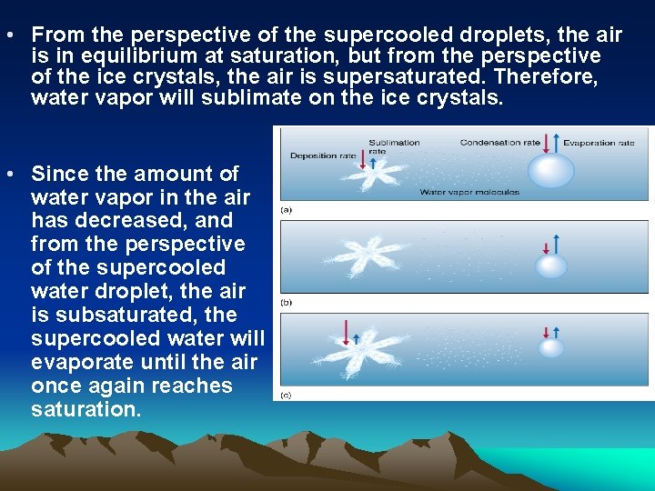  • From the perspective of the supercooled droplets, the air is in equilibrium