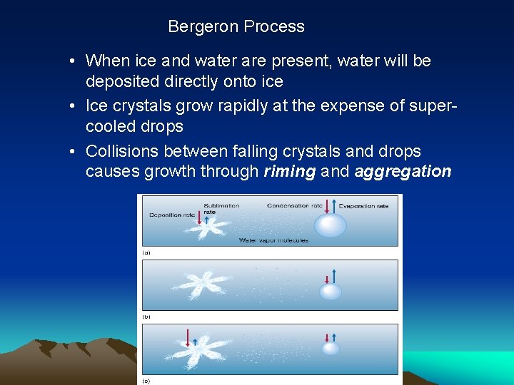 Bergeron Process • When ice and water are present, water will be deposited directly