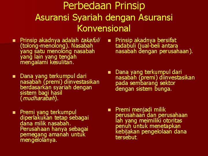 Perbedaan Prinsip Asuransi Syariah dengan Asuransi Konvensional n Prinsip akadnya adalah takafuli (tolong-menolong). Nasabah