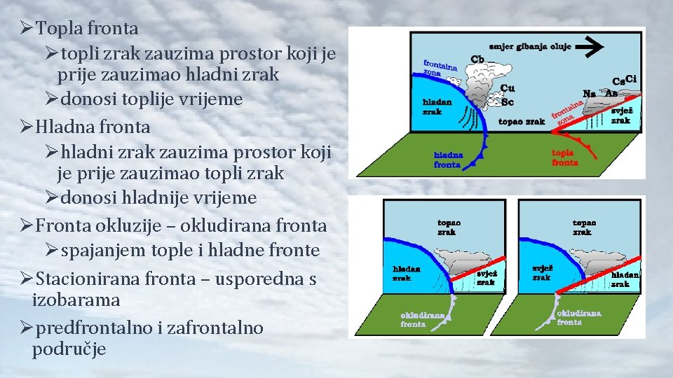 ØTopla fronta Øtopli zrak zauzima prostor koji je prije zauzimao hladni zrak Ødonosi toplije