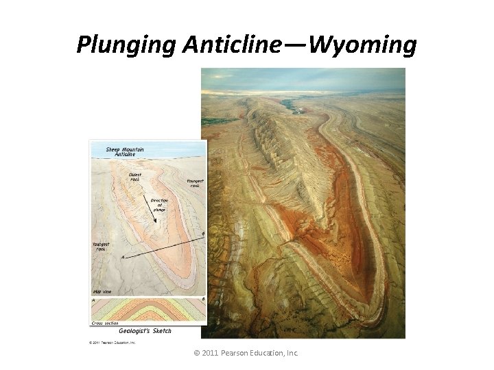 Plunging Anticline—Wyoming © 2011 Pearson Education, Inc. 
