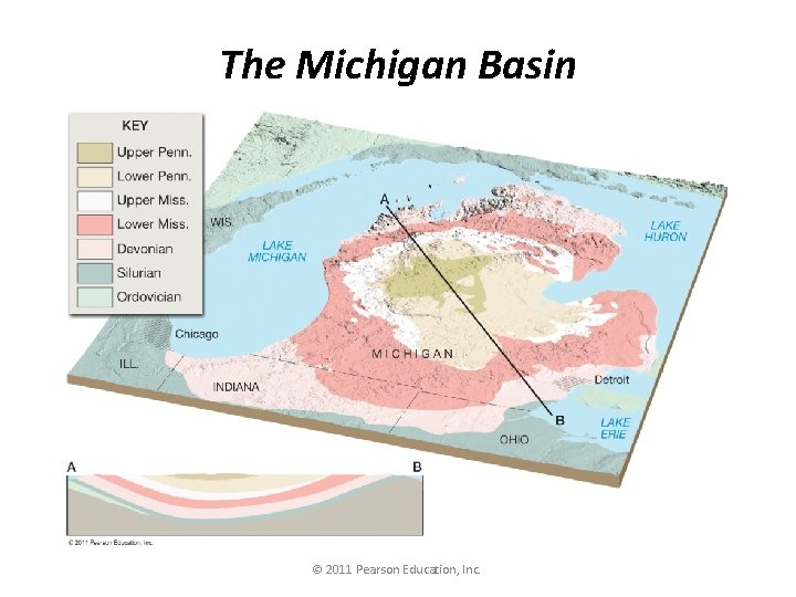 The Michigan Basin © 2011 Pearson Education, Inc. 