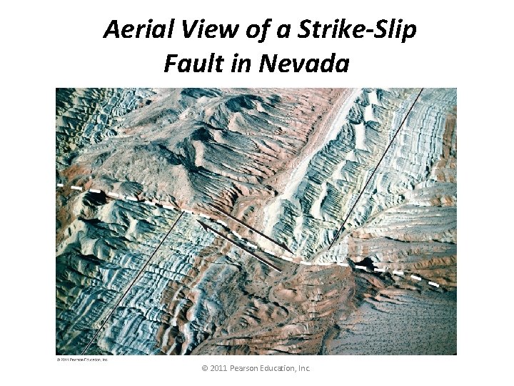 Aerial View of a Strike-Slip Fault in Nevada © 2011 Pearson Education, Inc. 