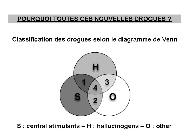 POURQUOI TOUTES CES NOUVELLES DROGUES ? Classification des drogues selon le diagramme de Venn