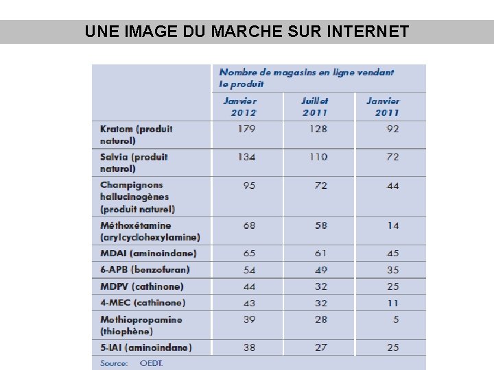 UNE IMAGE DU MARCHE SUR INTERNET 