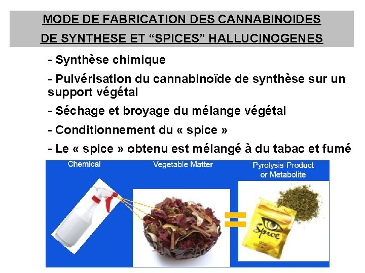 MODE DE FABRICATION DES CANNABINOIDES DE SYNTHESE ET “SPICES” HALLUCINOGENES - Synthèse chimique -