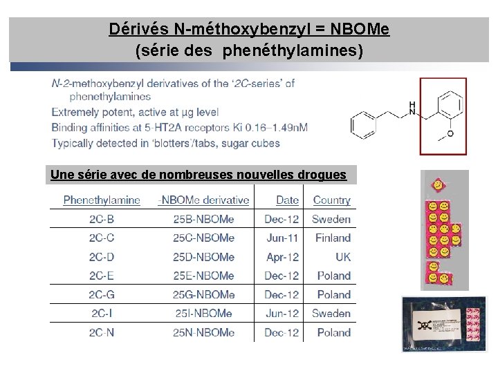 Dérivés N-méthoxybenzyl = NBOMe (série des phenéthylamines) Une série avec de nombreuses nouvelles drogues