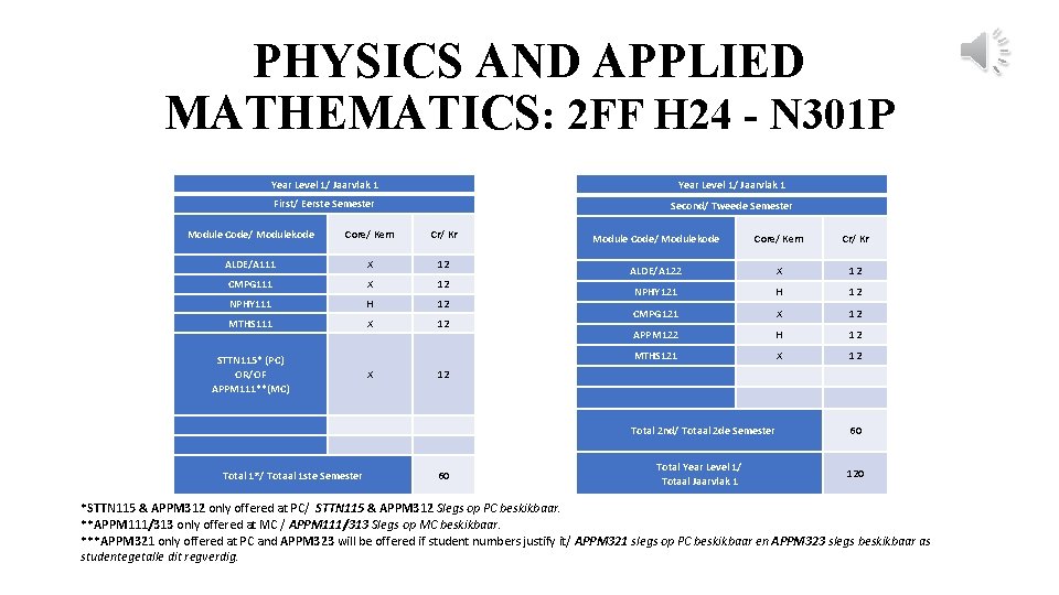 PHYSICS AND APPLIED MATHEMATICS: 2 FF H 24 - N 301 P Year Level