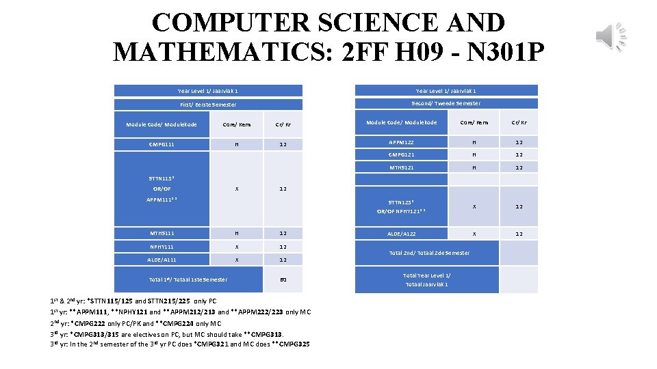 COMPUTER SCIENCE AND MATHEMATICS: 2 FF H 09 - N 301 P Year Level