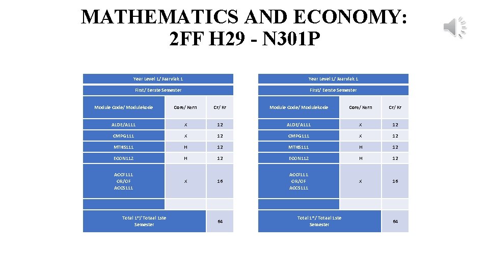 MATHEMATICS AND ECONOMY: 2 FF H 29 - N 301 P Year Level 1/