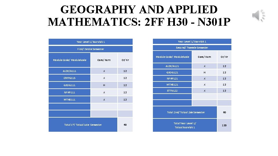 GEOGRAPHY AND APPLIED MATHEMATICS: 2 FF H 30 - N 301 P Year Level