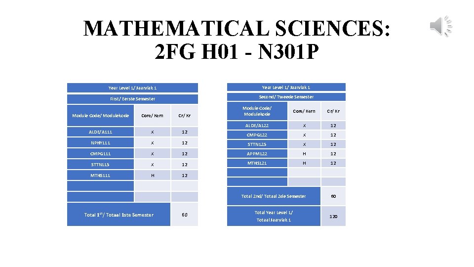 MATHEMATICAL SCIENCES: 2 FG H 01 - N 301 P Year Level 1/ Jaarvlak