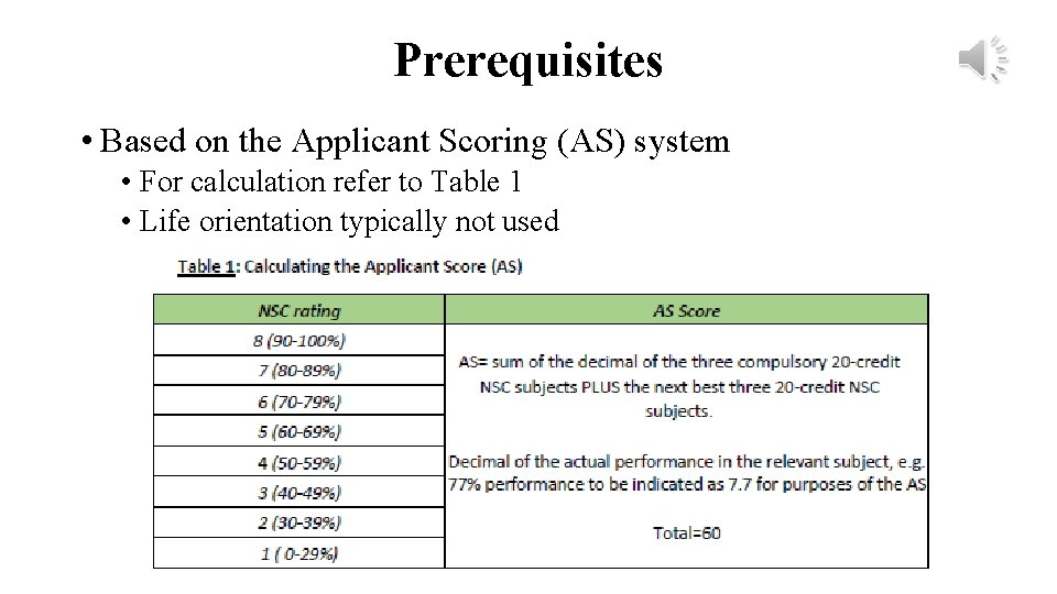 Prerequisites • Based on the Applicant Scoring (AS) system • For calculation refer to