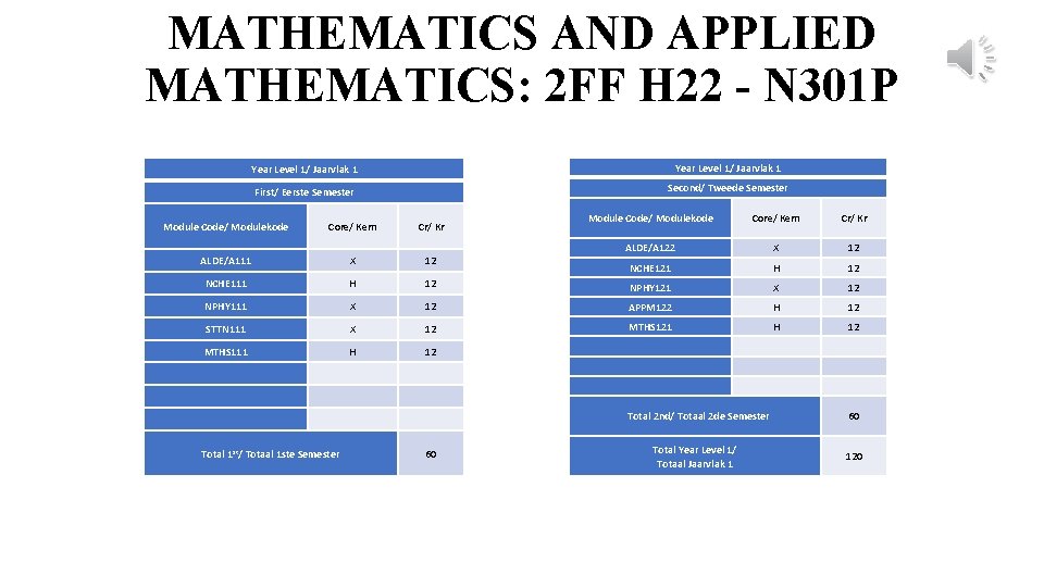 MATHEMATICS AND APPLIED MATHEMATICS: 2 FF H 22 - N 301 P Year Level