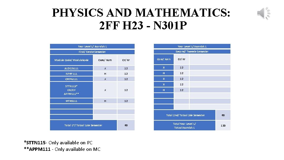 PHYSICS AND MATHEMATICS: 2 FF H 23 - N 301 P Year Level 1/