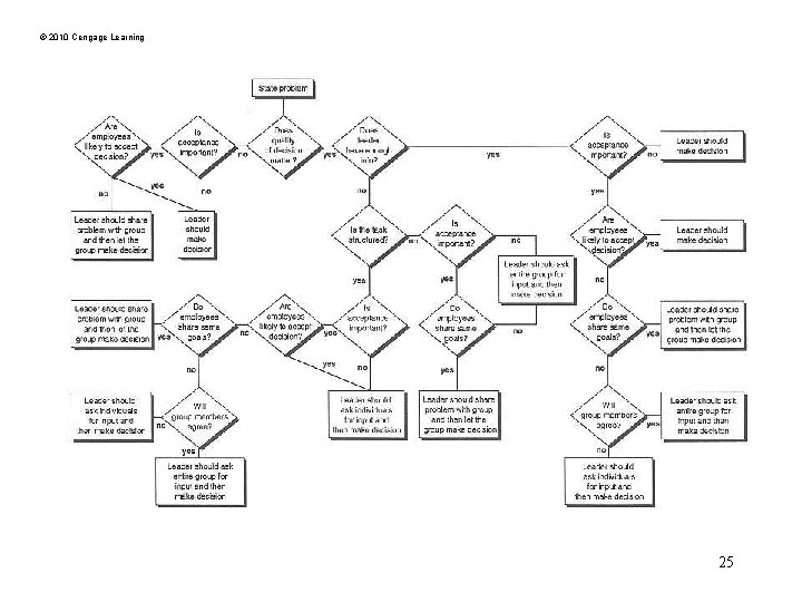 © 2010 Cengage Learning 25 