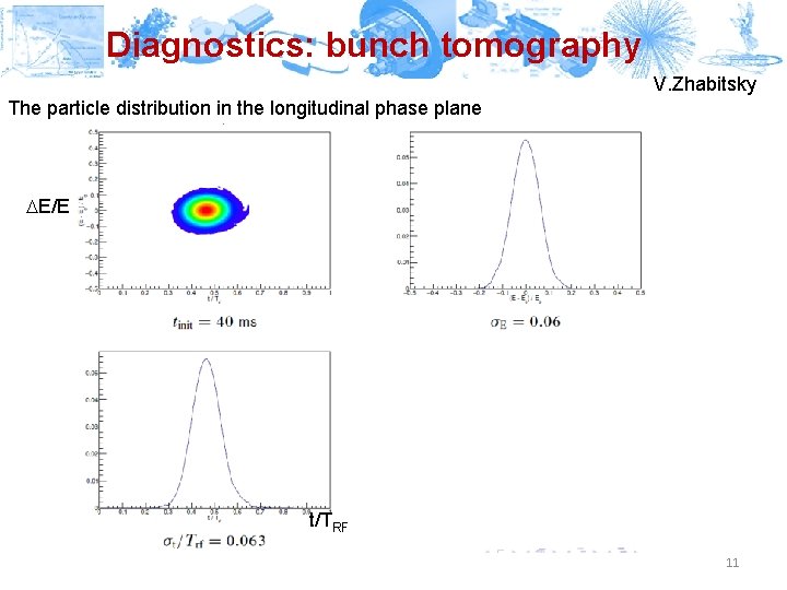 Diagnostics: bunch tomography V. Zhabitsky The particle distribution in the longitudinal phase plane E/E