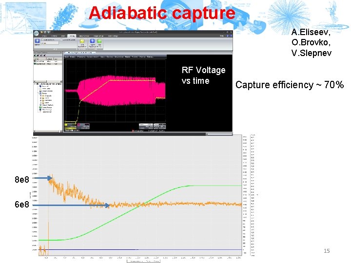 Adiabatic capture A. Eliseev, O. Brovko, V. Slepnev RF Voltage vs time Capture efficiency