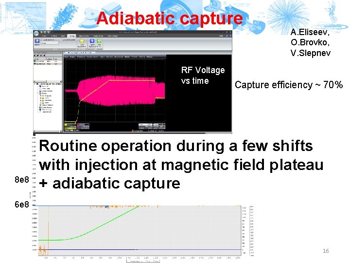 Adiabatic capture RF Voltage vs time 8 e 8 A. Eliseev, O. Brovko, V.