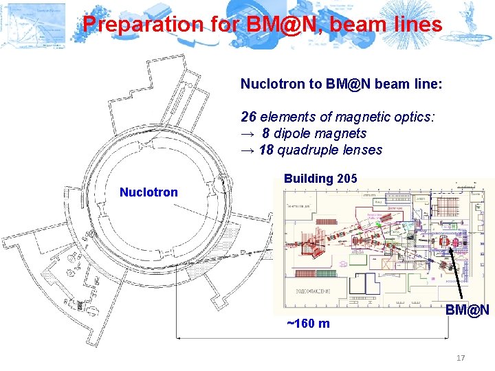 Preparation for BM@N, beam lines Nuclotron to BM@N beam line: 26 elements of magnetic