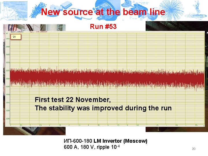 New source at the beam line Run #53 First test 22 November, The stability