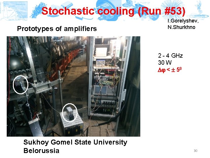 Stochastic cooling (Run #53) Prototypes of amplifiers I. Gorelyshev, N. Shurkhno 2 - 4