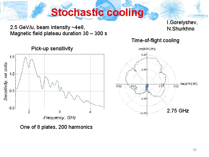 Stochastic cooling 2. 5 Ge. V/u, beam intensity ~4 e 8, Magnetic field plateau