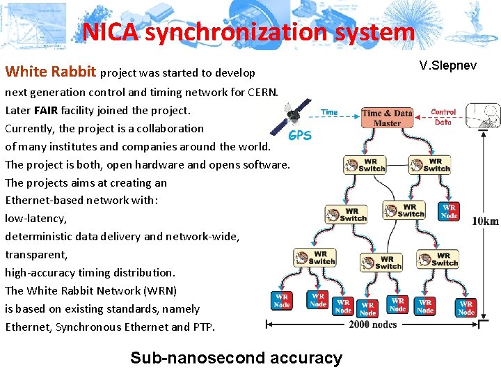 NICA synchronization system White Rabbit project was started to develop next generation control and
