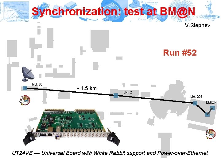 Synchronization: test at BM@N V. Slepnev Run #52 bld. 201 ~ 1. 5 km