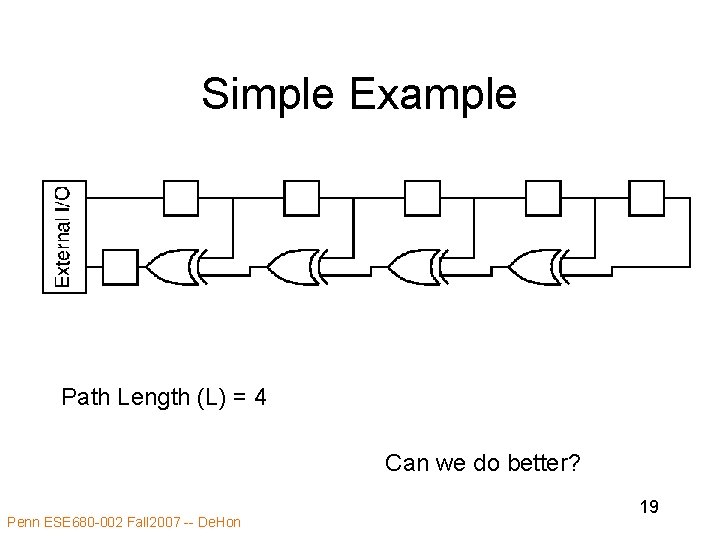 Simple Example Path Length (L) = 4 Can we do better? Penn ESE 680